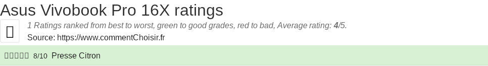 Ratings Asus Vivobook Pro 16X